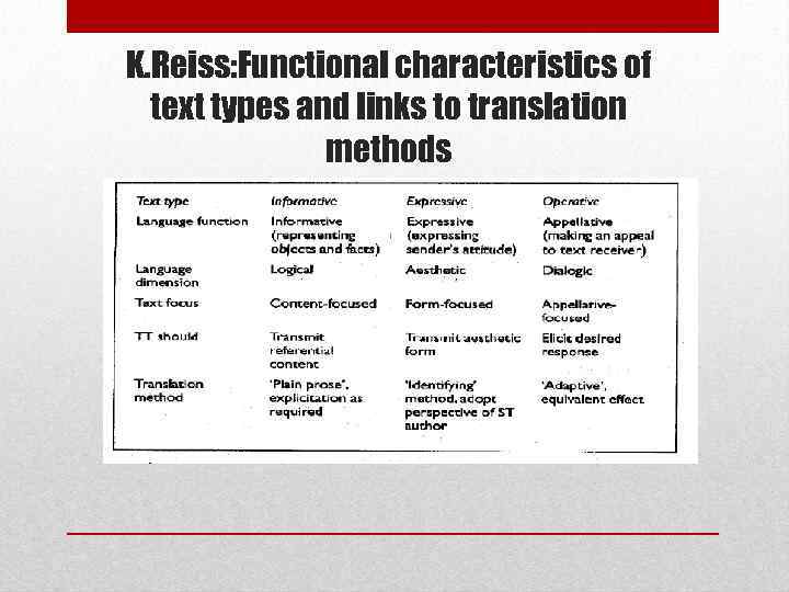 K. Reiss: Functional characteristics of text types and links to translation methods 