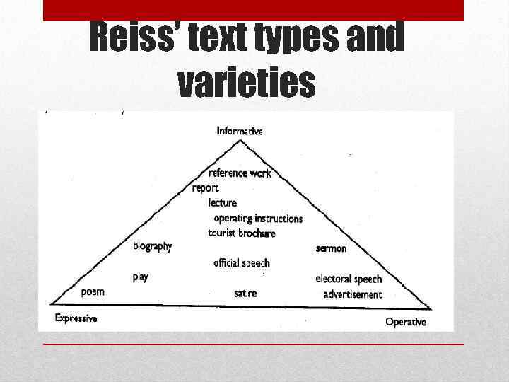 Reiss’ text types and varieties 