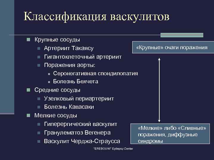 Классификация васкулитов n Крупные сосуды n n n Артериит Такаясу Гигантоклеточный артериит Поражения аорты: