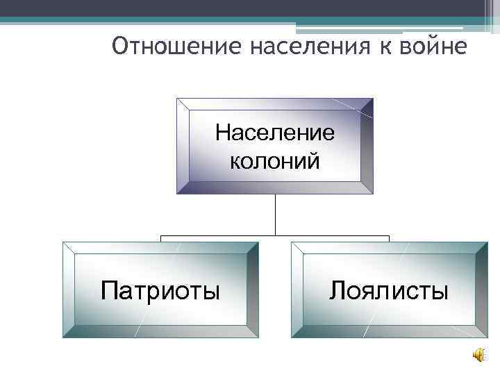 Занятия жителей колоний. Патриоты лоялисты таблица. Отношение населения к войне. Таблица Патриоты и лоялисты категория населения и интересы. Таблица по истории 8 класс Патриоты и лоялисты.