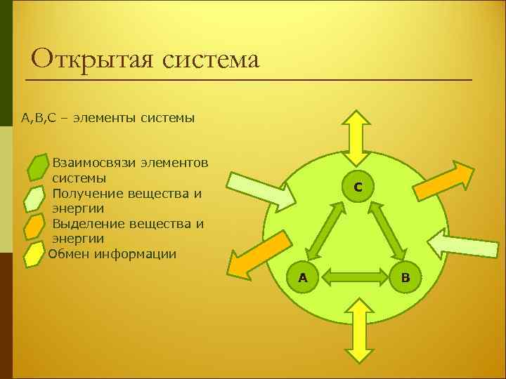 Природа элементов системы. Открытая система. Система и элементы системы. Компоненты открытой системы. Открытая система картинка.