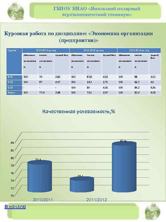 ГБПОУ ЯНАО «Ямальский полярный агроэкономический техникум» Курсовая работа по дисциплине: «Экономика организации (предприятия)» Группа