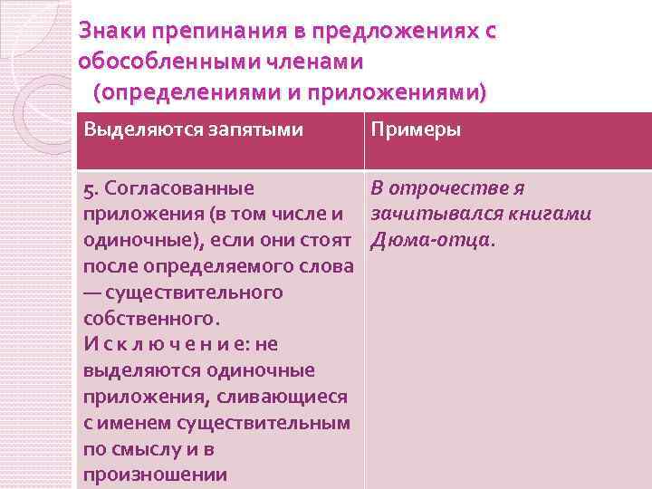 Знаки препинания в предложениях с обособленными членами (определениями и приложениями) Выделяются запятыми Примеры 5.