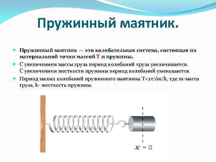 Пружинный маятник. Пружинный маятник — это колебательная система, состоящая из материальной точки массой Т