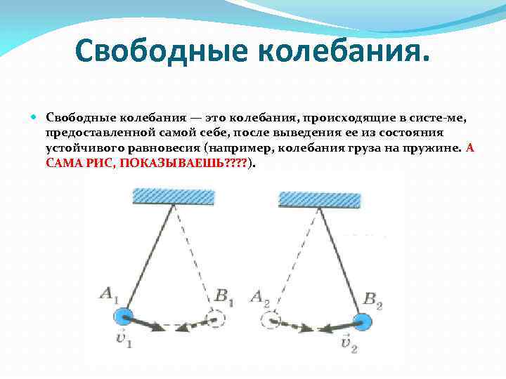 Свободные колебания. Свободные колебания — это колебания, происходящие в систе ме, предоставленной самой себе,