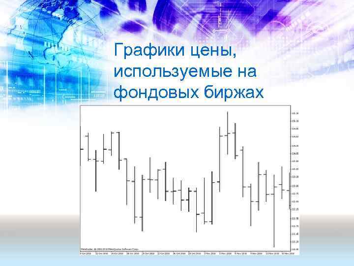 Графики цены, используемые на фондовых биржах 