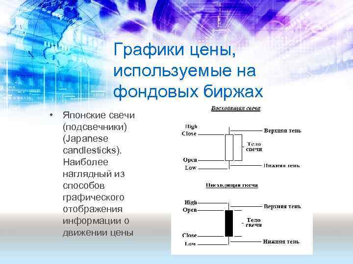 Графики цены, используемые на фондовых биржах • Японские свечи (подсвечники) (Japanese candlesticks). Наиболее наглядный