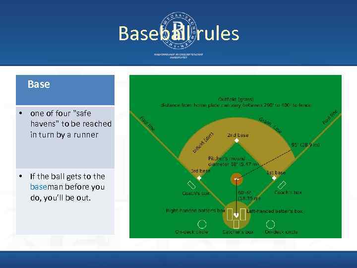 Baseball rules Base • one of four "safe havens" to be reached in turn