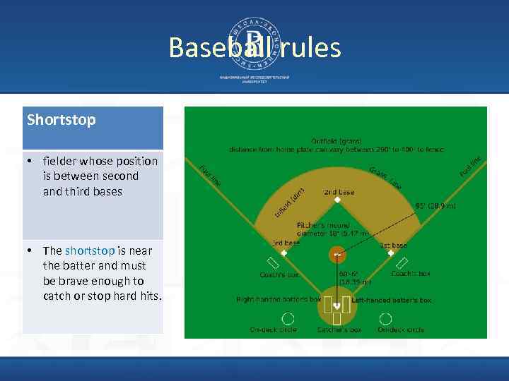 Baseball rules Shortstop • fielder whose position is between second and third bases •