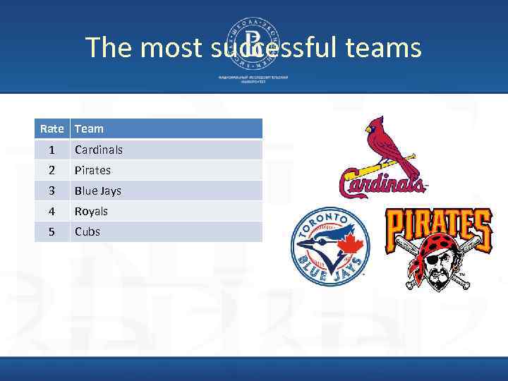 The most successful teams Rate Team 1 Cardinals 2 Pirates 3 Blue Jays 4