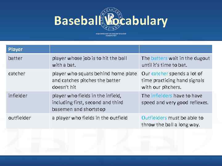 Baseball Vocabulary Player batter player whose job is to hit the ball with a