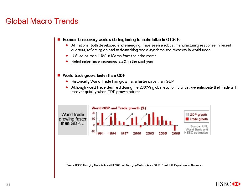 Global Macro Trends n Economic recovery worldwide beginning to materialize in Q 1 2010
