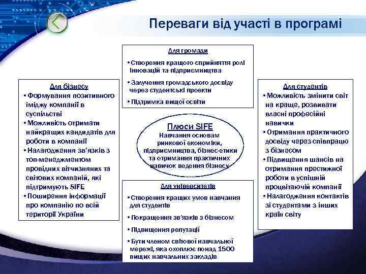 Переваги від участі в програмі Для громади • Створення кращого сприйняття ролі інновацій та