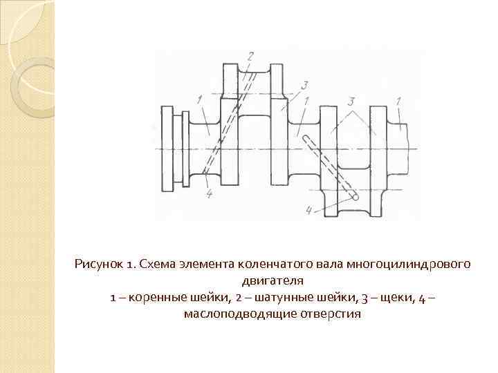 Расположение коленвала