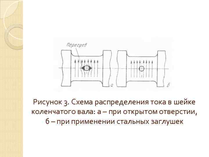 Рисунок 3. Схема распределения тока в шейке коленчатого вала: а – при открытом отверстии,