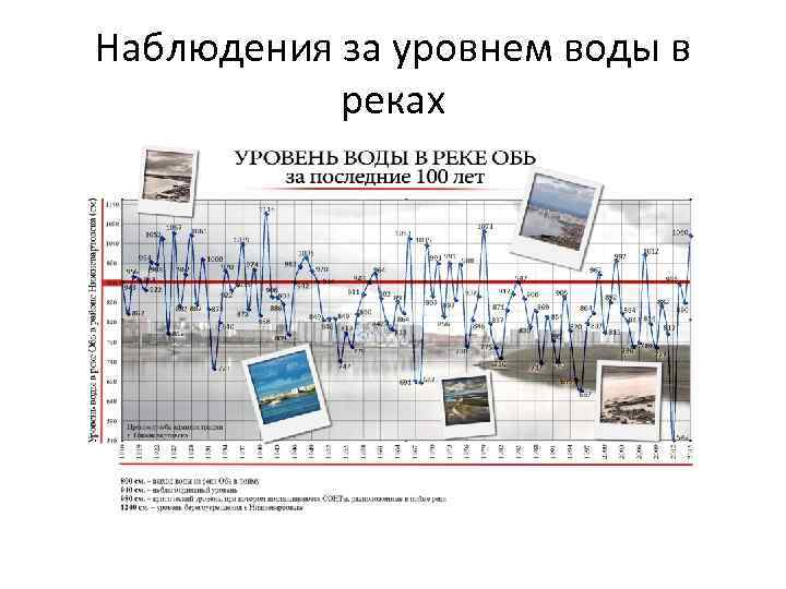 Наблюдения за уровнем воды в реках 