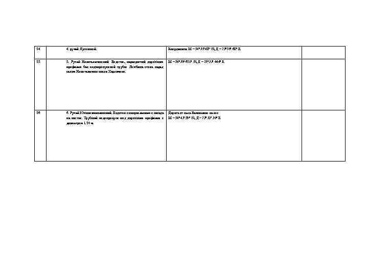 24 4. ручей Луговской. Координаты Ш – 540 35/ 48// N, Д – 730