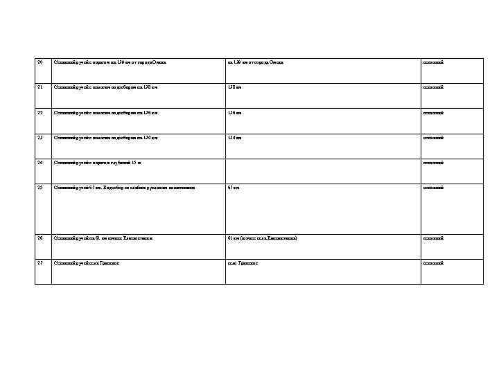 20 Сезонный ручей с оврагом на 139 км от города Омска сезонный 21 Сезонный