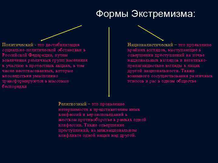  Формы Экстремизма: Политический - это дестабилизация социально-политической обстановки в Российской Федерации, путем вовлечения