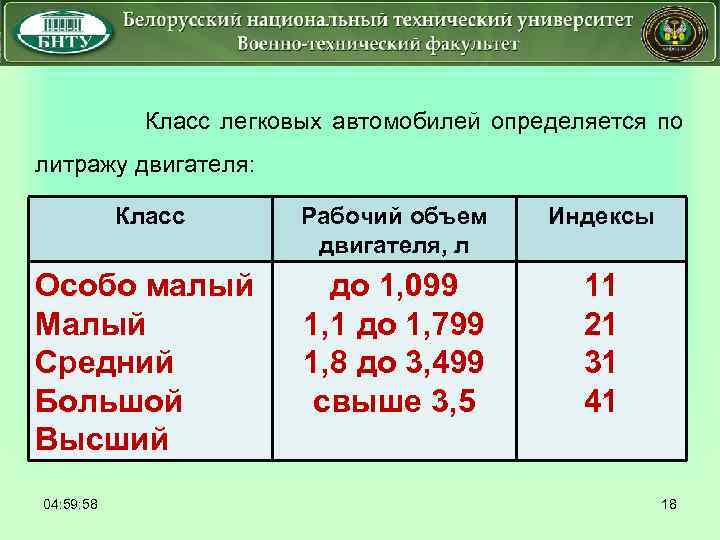  Класс легковых автомобилей определяется по литражу двигателя: Класс Рабочий объем двигателя, л Индексы