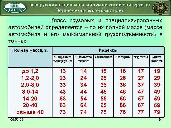  Класс грузовых и специализированных автомобилей определяется – по их полной массе (массе автомобиля