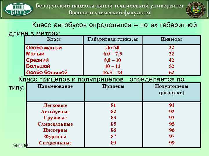  Класс автобусов определялся – по их габаритной длине в метрах: Класс Особо малый