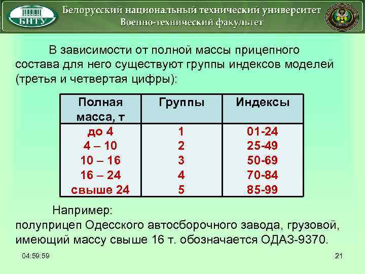 В зависимости от полной массы прицепного состава для него существуют группы индексов моделей