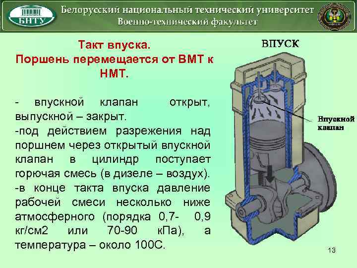 Такт впуска. Поршень перемещается от ВМТ к НМТ. - впускной клапан открыт, выпускной –