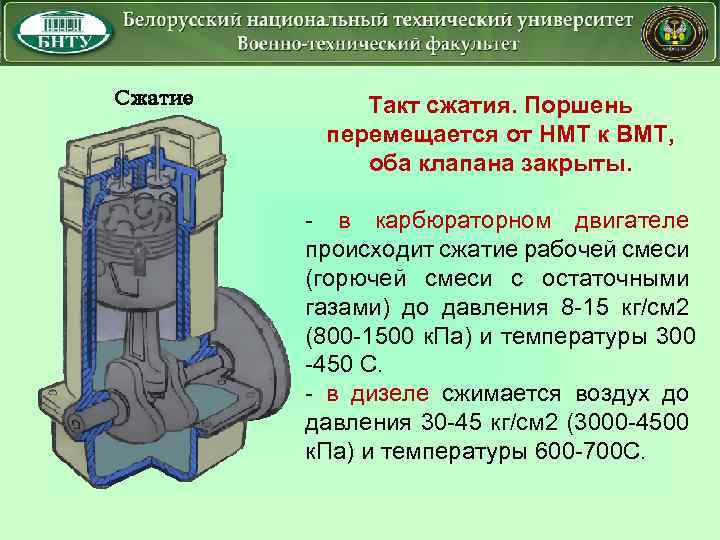 Такт сжатия. Поршень перемещается от НМТ к ВМТ, оба клапана закрыты. - в карбюраторном