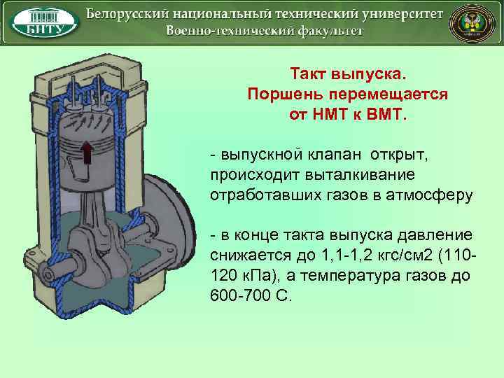 Такт выпуска. Поршень перемещается от НМТ к ВМТ. - выпускной клапан открыт, происходит выталкивание