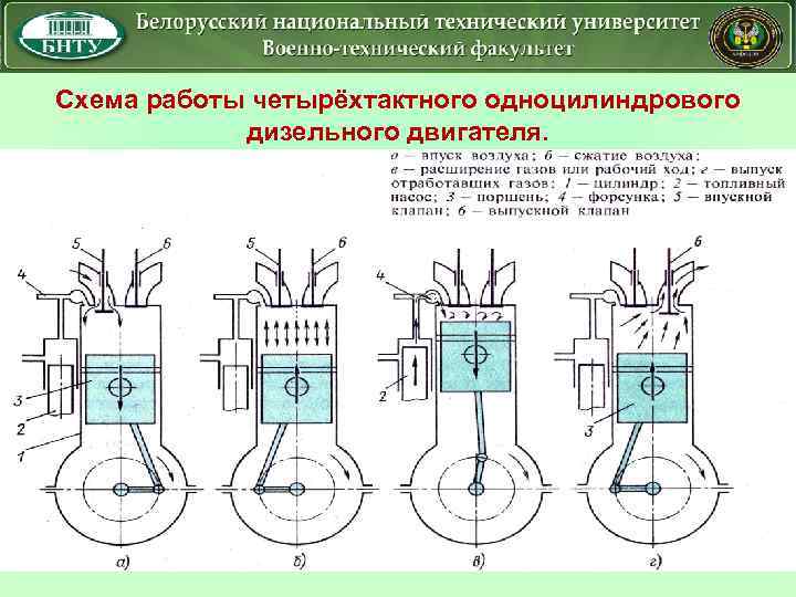 Схема работы четырёхтактного одноцилиндрового дизельного двигателя. 18 