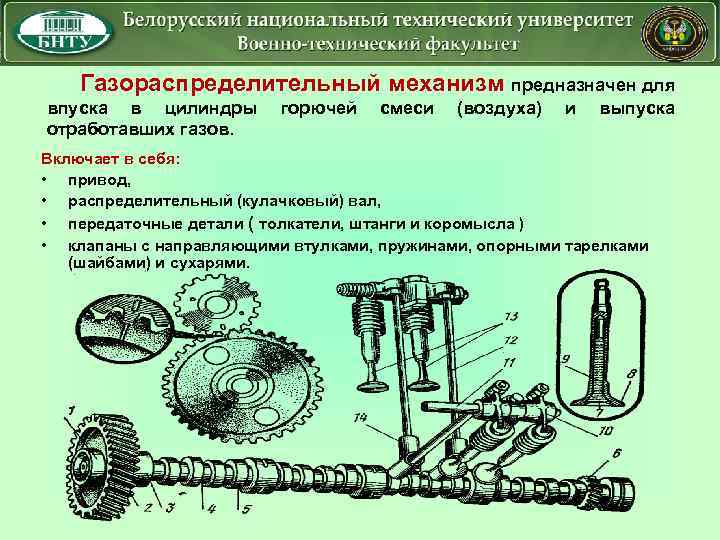 Механизм предназначен для. Передаточные детали ГРМ двигателя ЗМЗ-53. Газораспределительный механизм предназначен для. Механизм газораспределения служит для. Механизм ГРМ предназначен для.