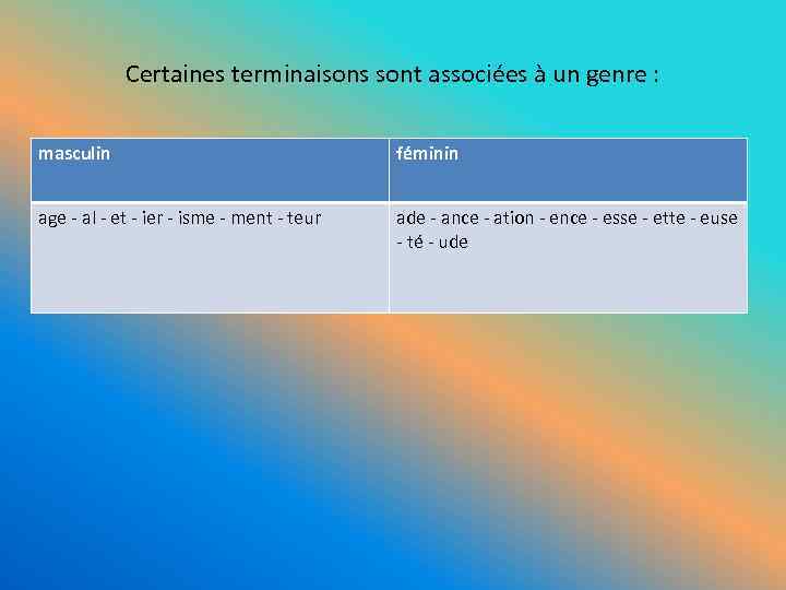 Certaines terminaisons sont associées à un genre : masculin féminin age - al -