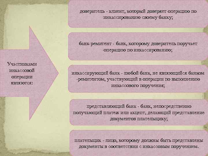 доверитель - клиент, который доверяет операцию по инкассированию своему банку; банк-ремитент - банк, которому