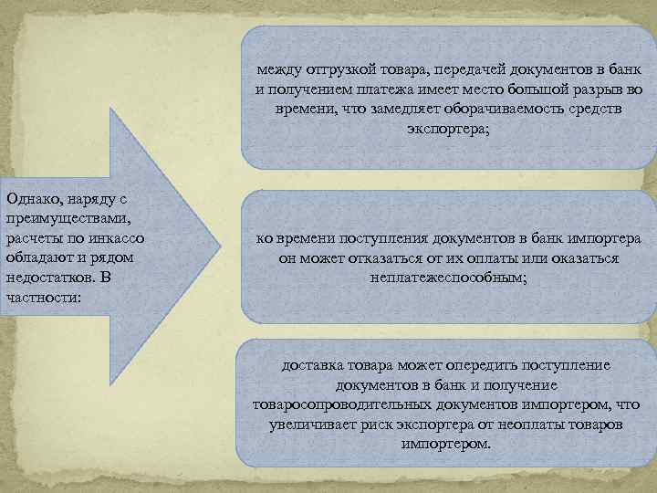 между отгрузкой товара, передачей документов в банк и получением платежа имеет место большой разрыв