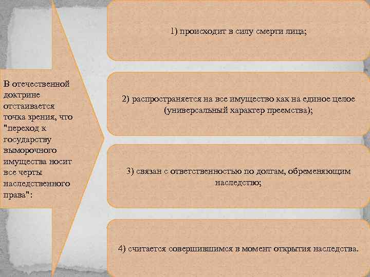 1) происходит в силу смерти лица; В отечественной доктрине отстаивается точка зрения, что 