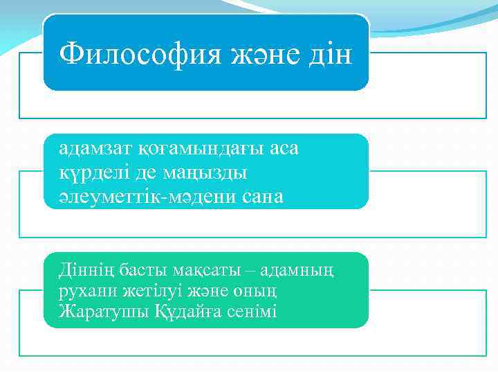 Философия және дін адамзат қоғамындағы аса күрделі де маңызды әлеуметтік-мәдени сана Діннің басты мақсаты