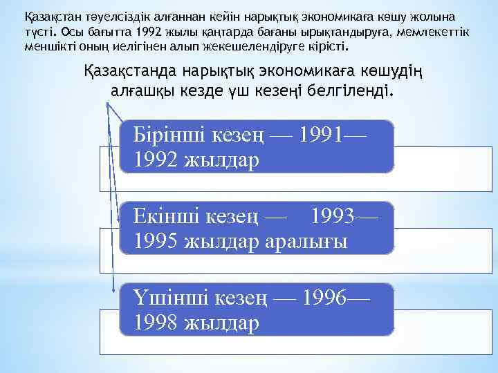 Қазақстан тәуелсіздік алғаннан кейін нарықтық экономикаға көшу жолына түсті. Осы бағытта 1992 жылы қаңтарда