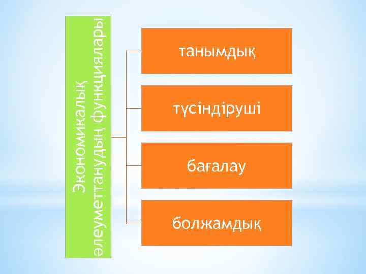 Экономикалық әлеуметтанудың функциялары танымдық түсіндіруші бағалау болжамдық 