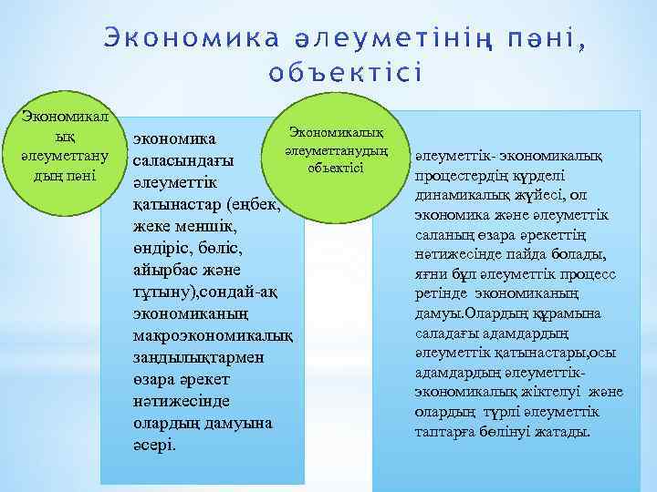 Экономикал ық әлеуметтану дың пәні Экономикалық экономика әлеуметтанудың саласындағы обьектісі әлеуметтік қатынастар (еңбек, жеке