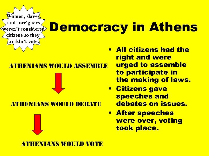 Women, slaves, and foreigners weren’t considered citizens so they couldn’t vote. Democracy in Athens