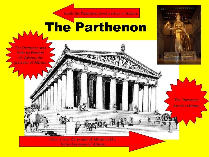 Inside the Parthenon stood a statue of Athena. The Parthenon was built by Pericles