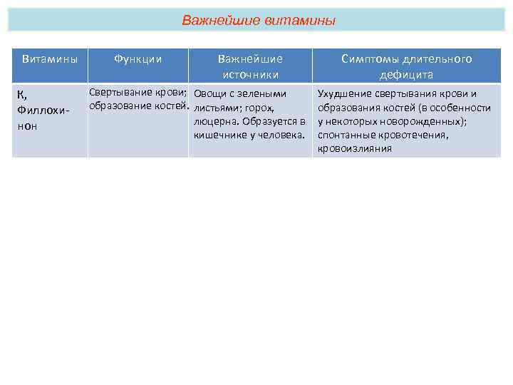 Тест по теме обмен веществ витамины