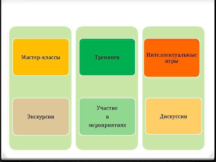  Мастер-классы Тренинги Экскурсии Участие в мероприятиях Интеллектуальные игры Дискуссии 