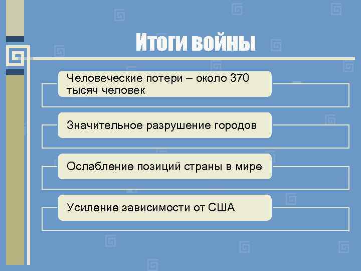 Итоги войны Человеческие потери – около 370 тысяч человек Значительное разрушение городов Ослабление позиций