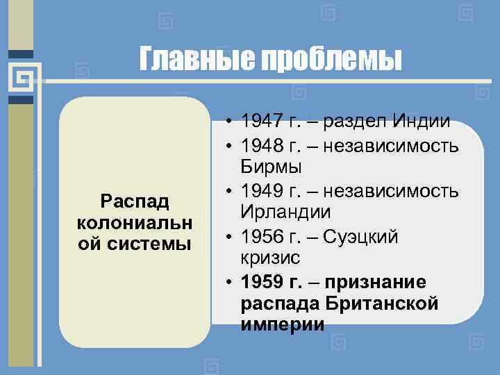 Главные проблемы Распад колониальн ой системы • 1947 г. – раздел Индии • 1948