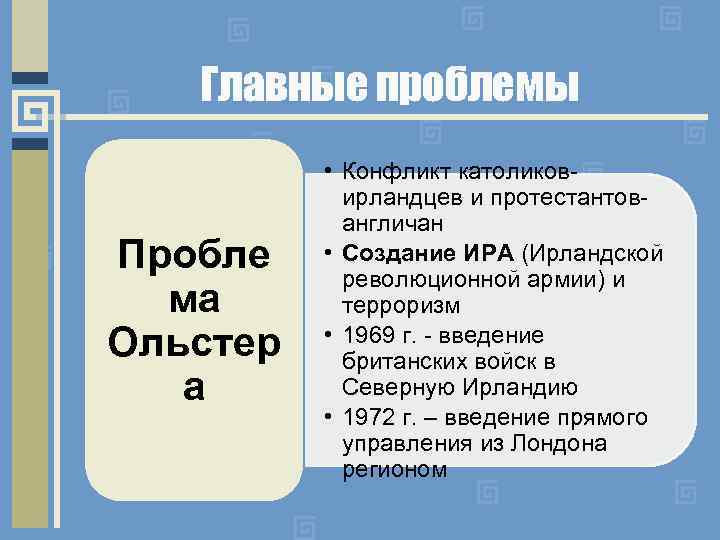 Главные проблемы Пробле ма Ольстер а • Конфликт католиковирландцев и протестантовангличан • Создание ИРА