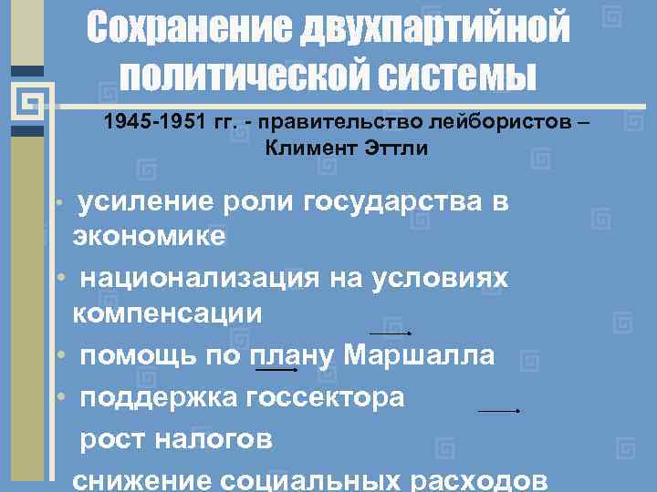 Сохранение двухпартийной политической системы 1945 -1951 гг. - правительство лейбористов – Климент Эттли усиление