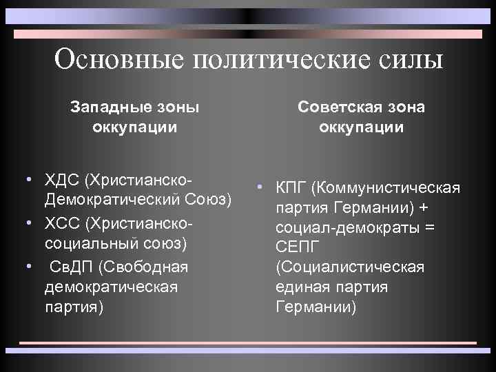 Ведущие политические партии фрг. Основные политические силы Германии. Главные политические партии Германии. Основные партии Германии. Основные партии ФРГ.