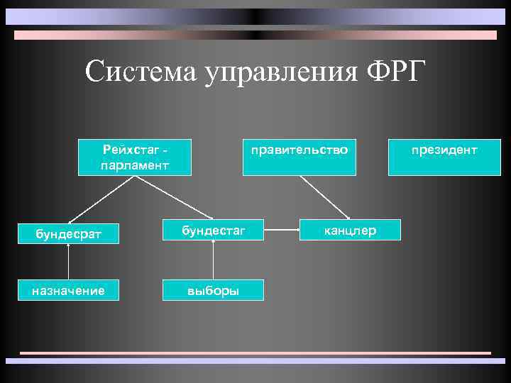 Государственное устройство фрг схема